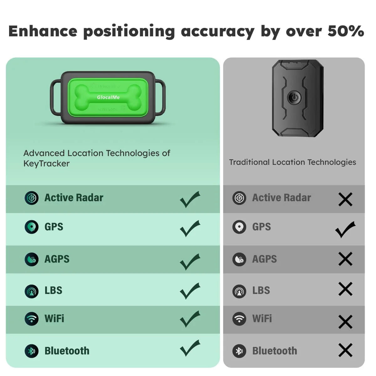 Keytracker Pour Animaux De Compagnie