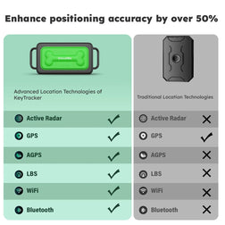 Keytracker Pour Animaux De Compagnie